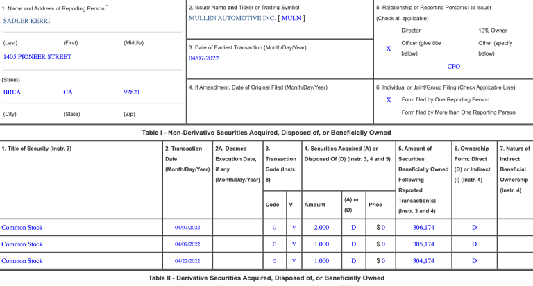 EXCLUSIVE: Mullen’s CFO gifted with 4,000 shares owning now a total of 306,174