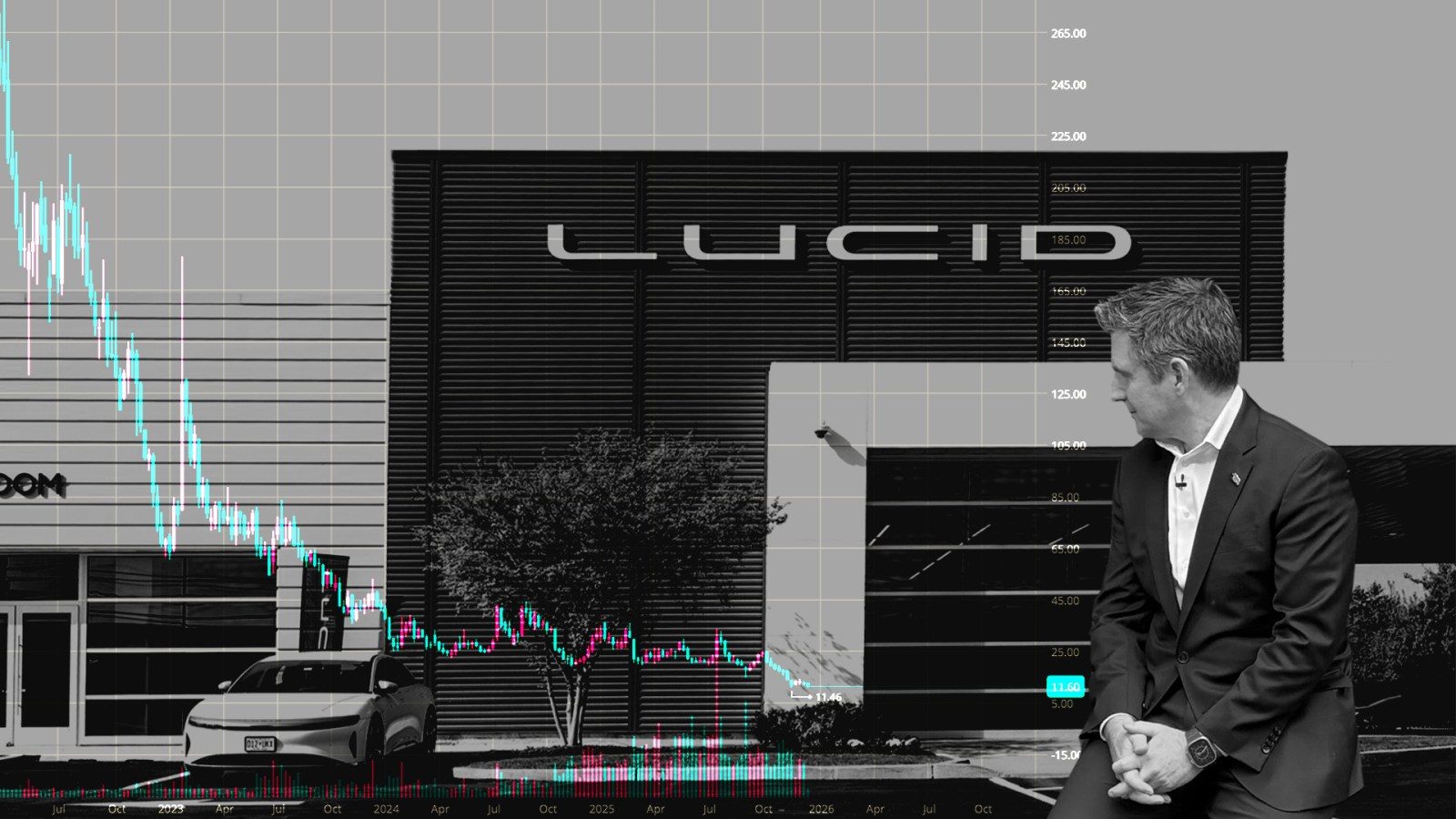 Collage with Lucid's Interim CEO Marc Winterhoff