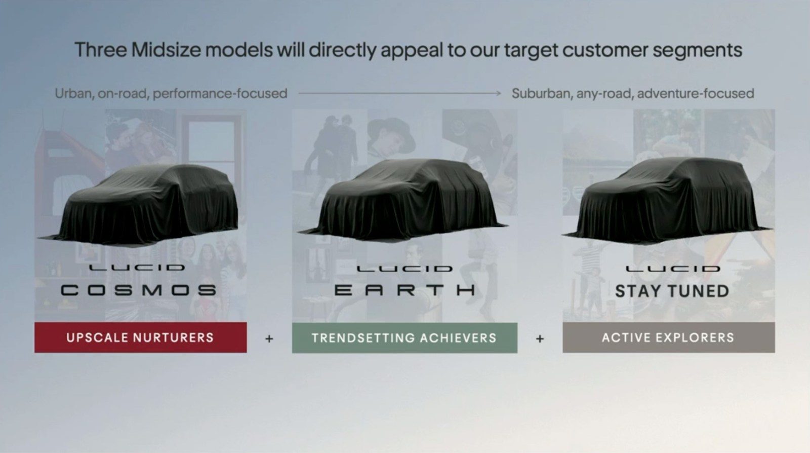 Lucid's upcoming models